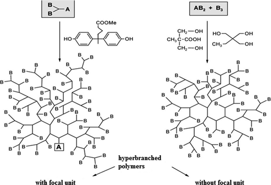 figure 50