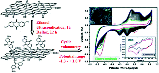 figure 58