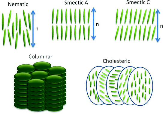 figure 68