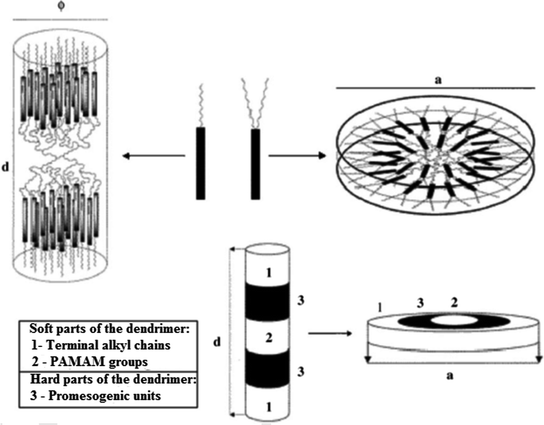 figure 73