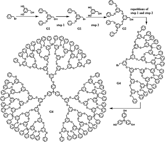 scheme 22