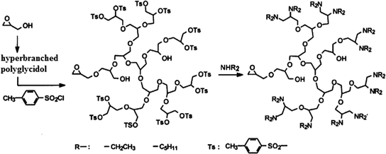 scheme 34