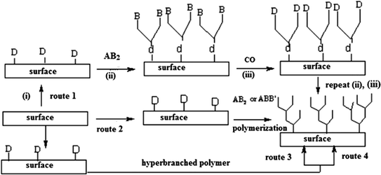 scheme 35