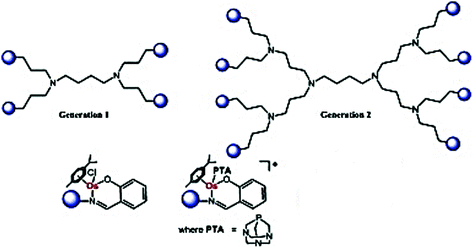 figure 22