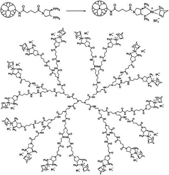 scheme 10