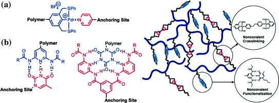 figure 29