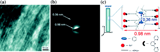 figure 50