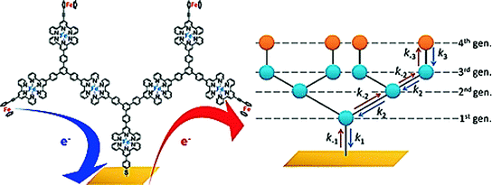 figure 75