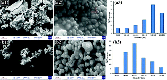 figure 47