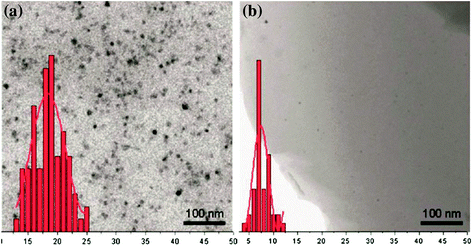 figure 55