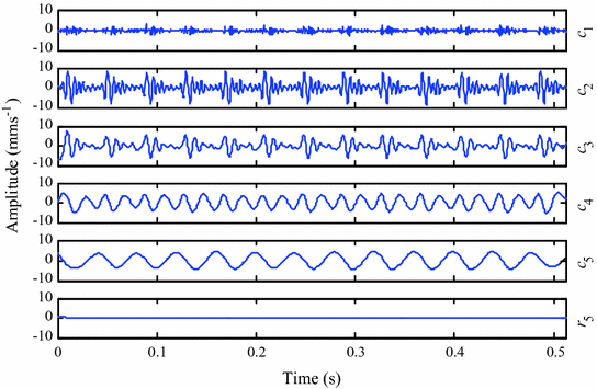 figure 21