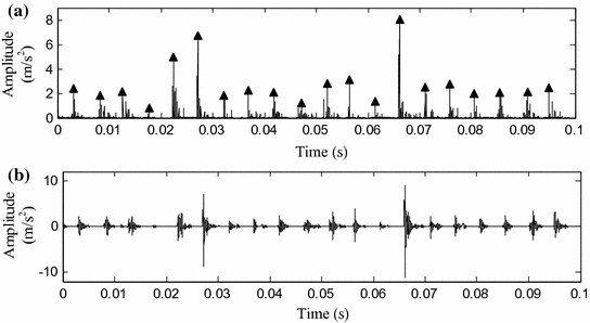 figure 17