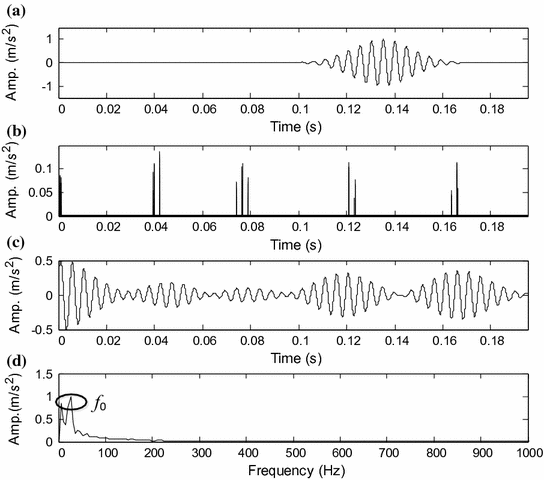 figure 25