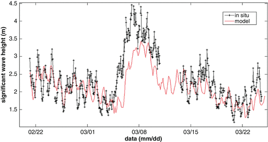 figure 20