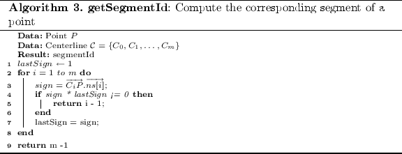 figure d