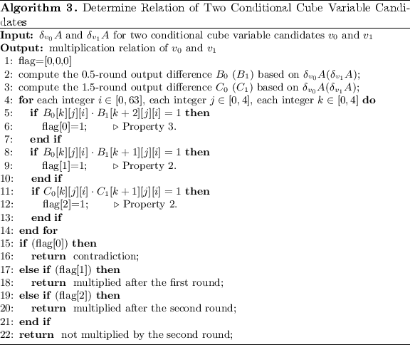 figure d