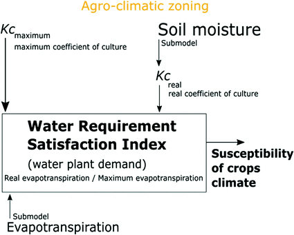 figure 23