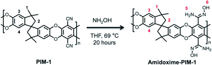 figure 28