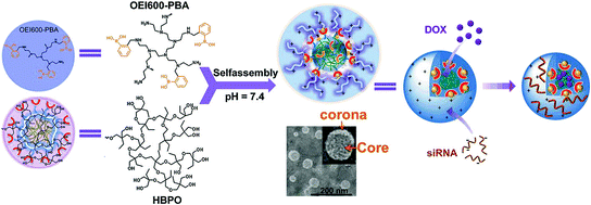 figure 27