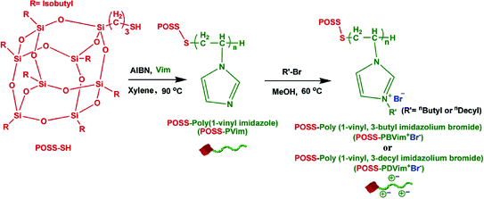 figure 33