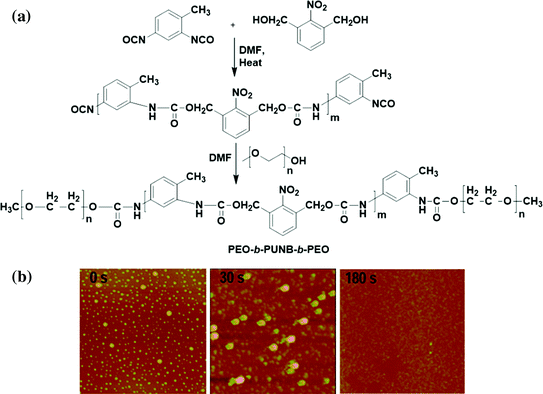 figure 45