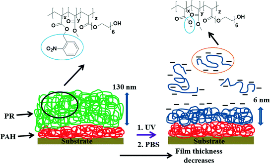 figure 47