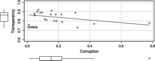 Analysing Corruption  Columbia University Press