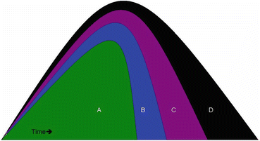 figure 25