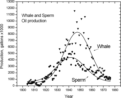 figure 26