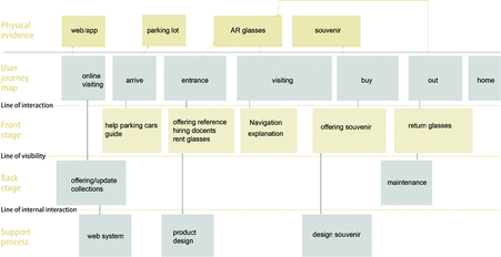 figure 15