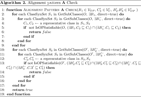 figure c