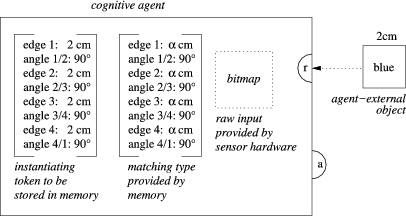 figure e