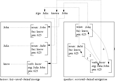 figure j