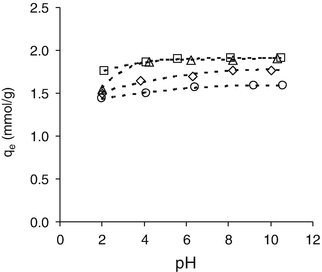 figure 26