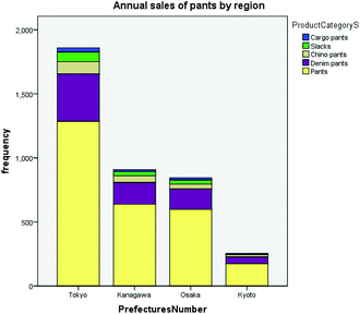 figure 21