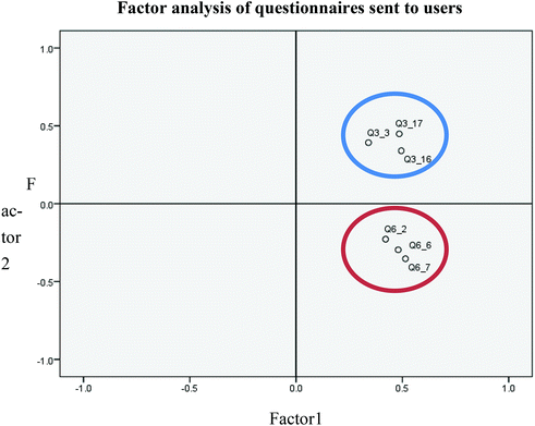 figure 22