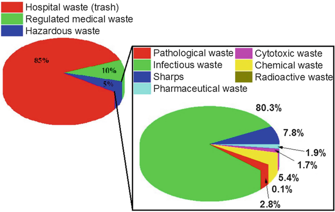 Efficient bioremediation of radioactive iodine using biogenic gold