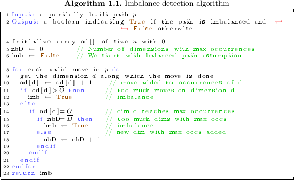 figure b