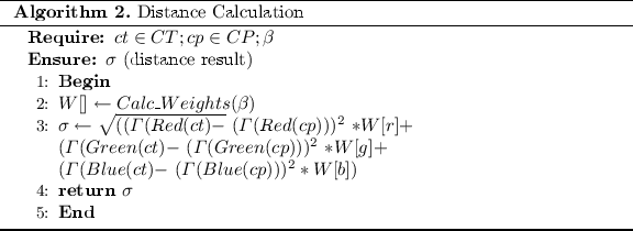 figure b