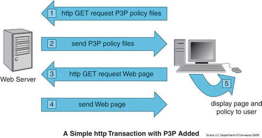 Web Mining, Part Two: Adblock Plus Now Blocks Web Mining Efforts a la TPB