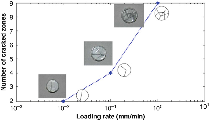 figure 26