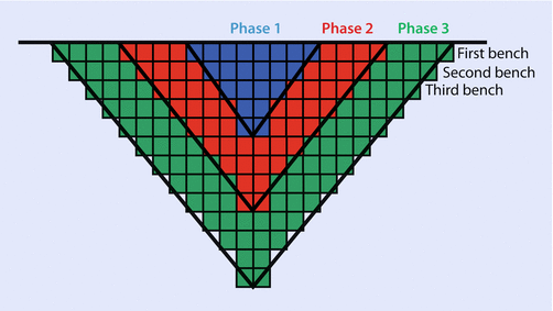 figure 28