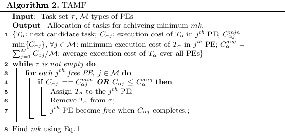 figure b