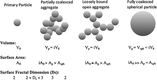 figure 15