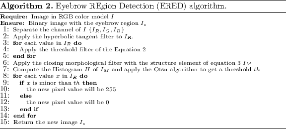 figure b