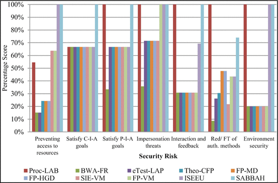 figure 23