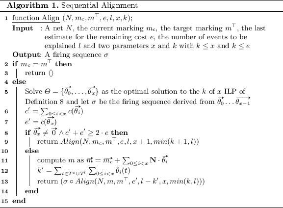 figure b