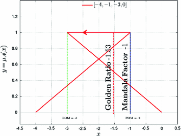 figure 18