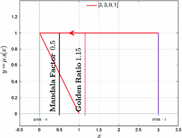 figure 31