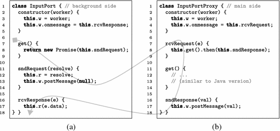 figure 14